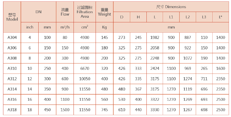 吸咀式自清洗過濾器選型