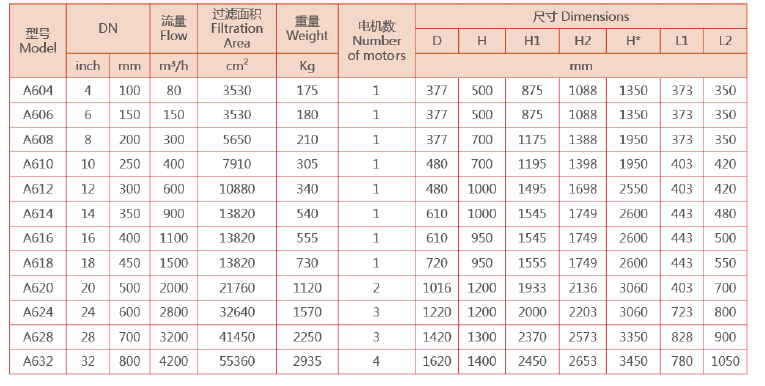 立式自清洗過(guò)濾器選型
