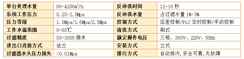 立式自清洗過(guò)濾器過(guò)濾精度
