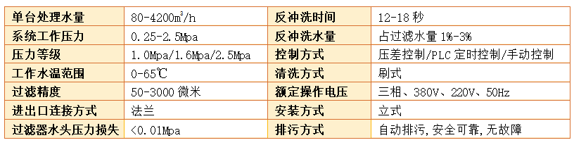 電動刷式自清洗過濾器過濾精度