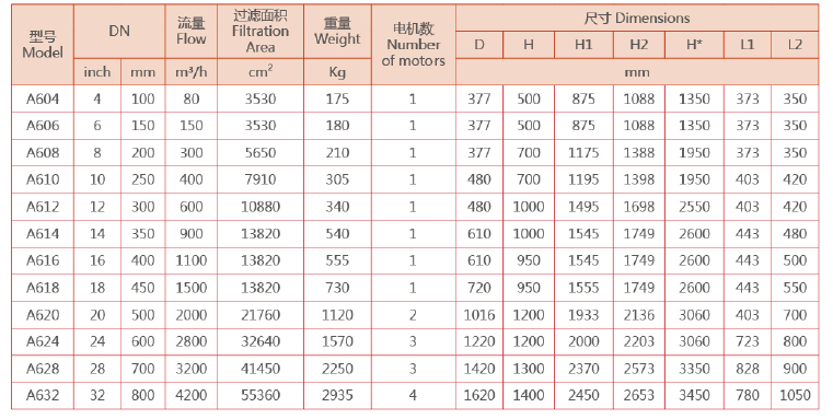 電動刷式自清洗過濾器選型