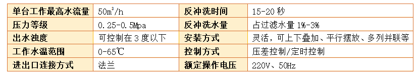 砂濾器設(shè)備過(guò)濾精度