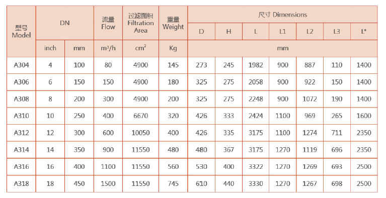 自清洗過濾器選型