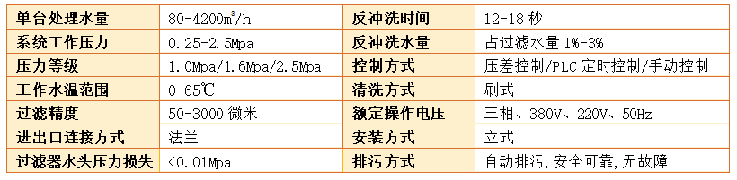 刷式過濾器過濾精度