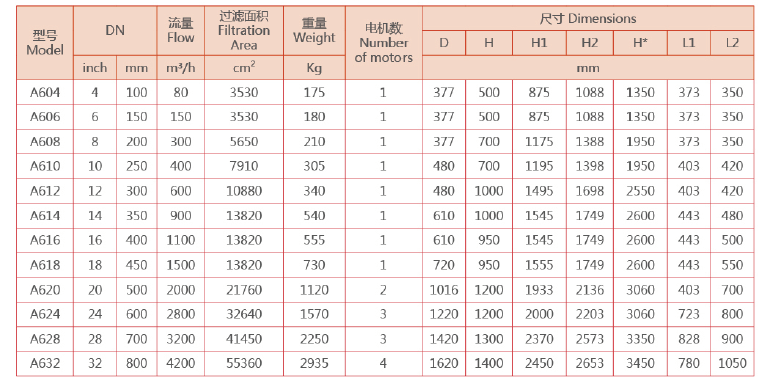 刷式過濾器選型