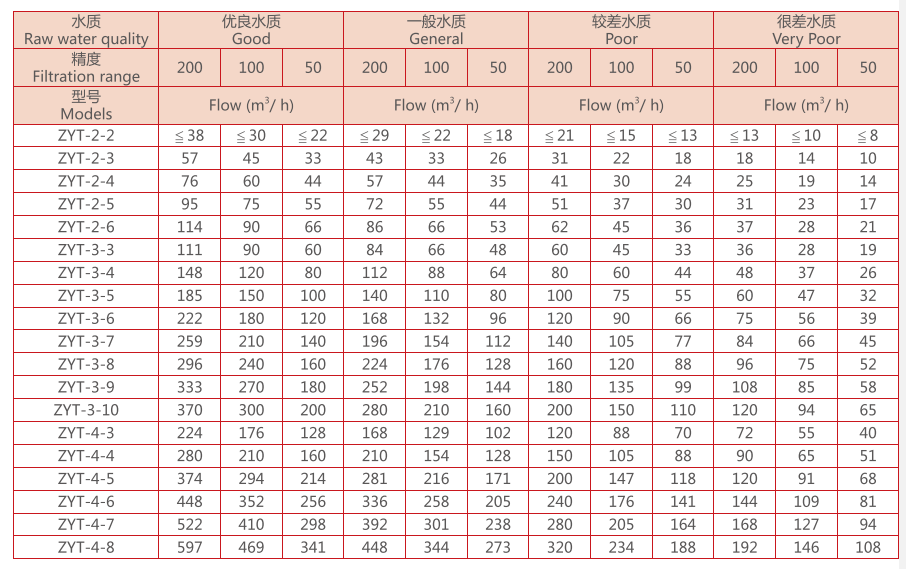 疊片過(guò)濾器選型