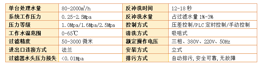 自清洗過濾器過濾精度
