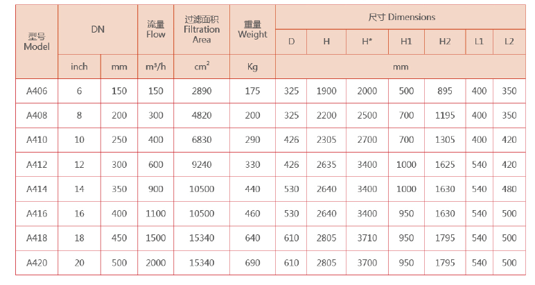 自清洗過濾器選型