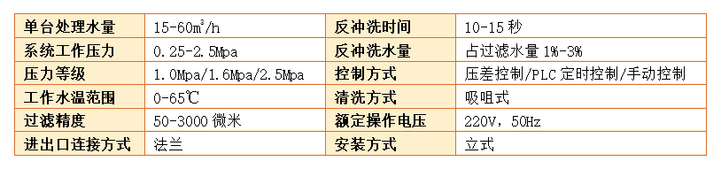 自清洗過濾器過濾精度