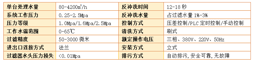 電動刷式清洗過濾器過濾精度