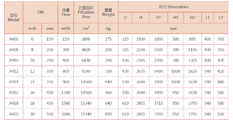 　吸咀式自清洗過濾器選型