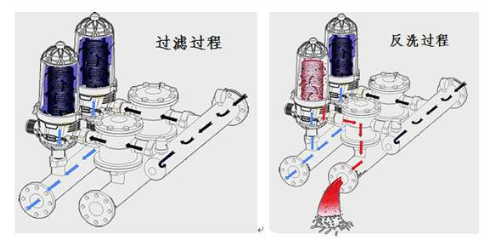 疊片過濾器工作原理