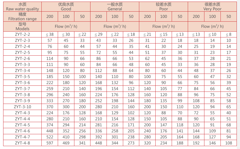 疊片過濾器選型
