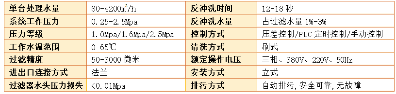 電動(dòng)刷式過濾器過濾精度