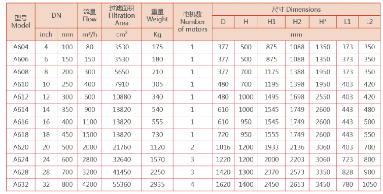 電動(dòng)刷式過濾器選型