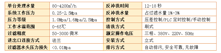 刷式過濾器過濾精度