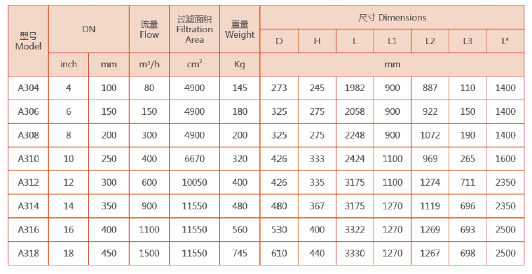 選型參數(shù)