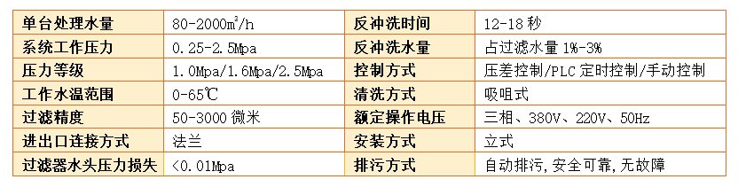 吸吮式過濾器過濾精度