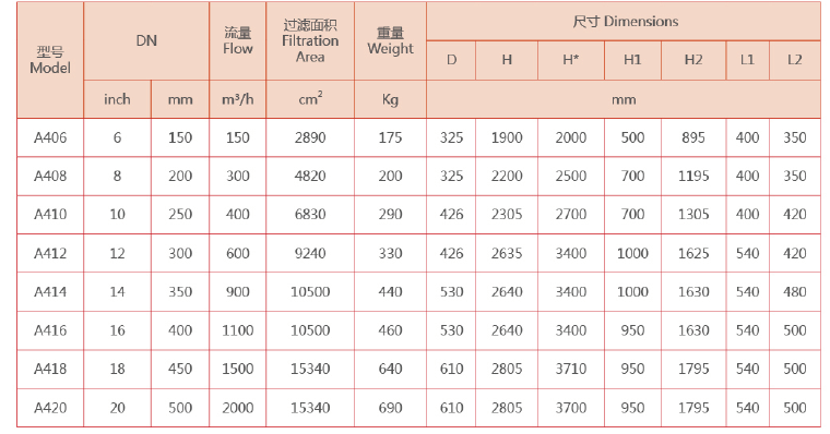 吸吮式過濾器選型