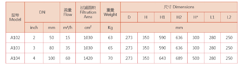 自清洗過濾器選型