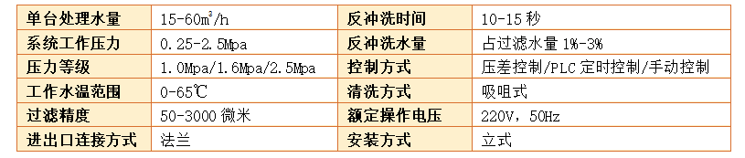 自清洗過濾器過濾精度
