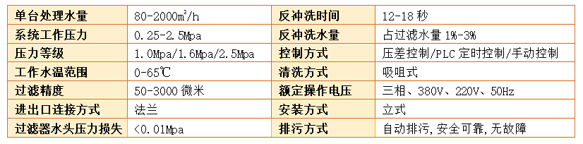 吸吮式過濾器過濾精度