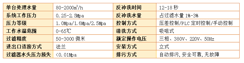 立式自清洗過濾器過濾精度