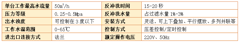 工業淺層砂過濾器過濾精度