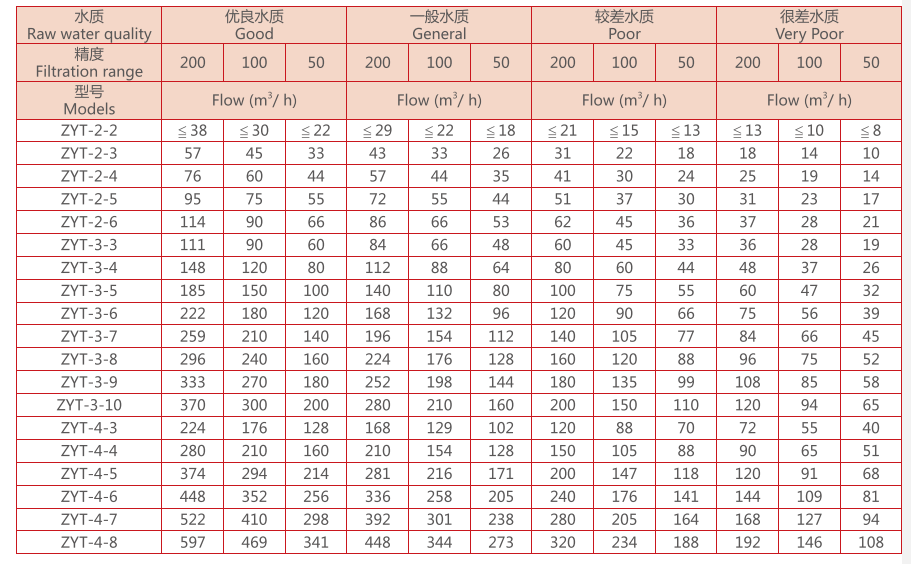 疊片過濾器設(shè)備選型