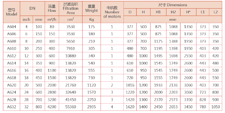 自清洗過濾器選型